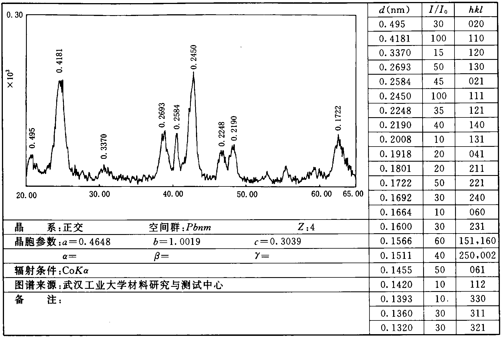 1.21 针铁矿